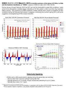 ˜ La Nina ˜ ENSO QUICK LOOK March 5, 2015 A monthly summary of the status of El Nino, and the Southern Oscillation, or “ENSO”, based on NINO3.4 index (120-170W, 5S-5N)  ˜ conditions. Lately