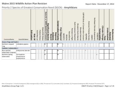 Maine 2015 Wildlife Action Plan Revision  Report Date: November 17, 2014 Priority 2 Species of Greatest Conservation Need (SGCN) - Amphibians