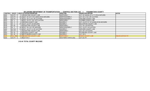 OKLAHOMA DEPARTMENT OF TRANSPORTATION — CONTROL SECTION LOG ---CONTROL  6402