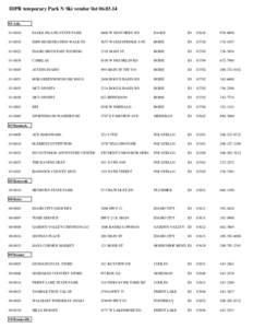 IDPR temporary Park N Ski vendor list[removed]Ada[removed]EAGLE ISLAND STATE PARK