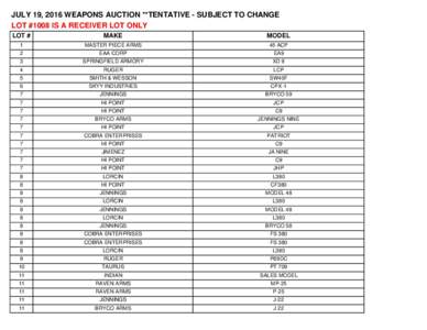 JULY 19, 2016 WEAPONS AUCTION **TENTATIVE - SUBJECT TO CHANGE LOT #1008 IS A RECEIVER LOT ONLY LOT # MAKE