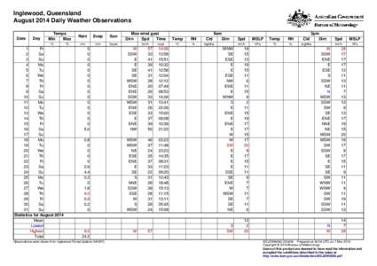 Inglewood, Queensland August 2014 Daily Weather Observations Date Day