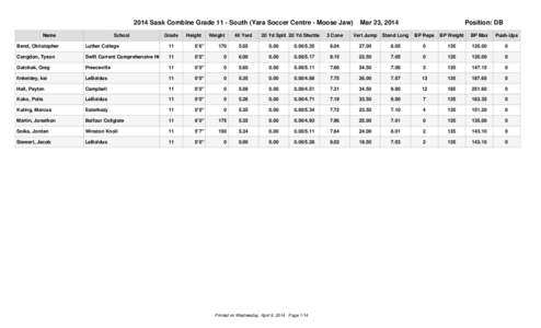 2014 Sask Combine Grade 11 - South (Yara Soccer Centre - Moose Jaw) Name School  Bend, Christopher