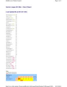 Dublin Lawn Tennis Council  Page 1 of 3 Summer League 2014 Men » Class 5 Report