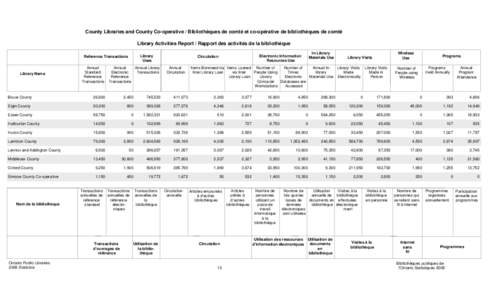 County Libraries and County Co-operative / Bibliothèques de comté et co-opérative de bibliothèques de comté Library Activities Report / Rapport des activités de la bibliothèque Library Uses  Reference Transactions