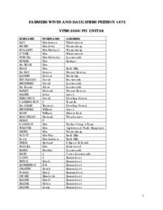 FARMERS WIVES AND DAUGHTERS PETITION 1873 VPRS 2500/PO UNIT 26 SURNAME FORENAME