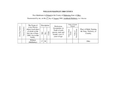 WILLIAM McKINLEY 1860 CENSUS Free Inhabitants in Poland in the County of Mahoning State of Ohio . William (McKinley)