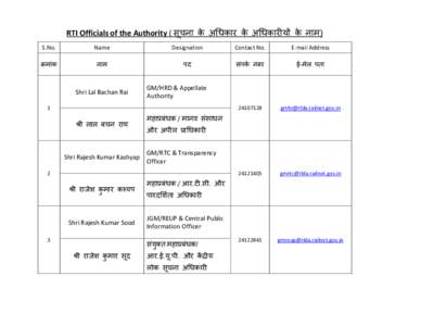 Devanagari / Rajesh Kumar / Kumar / Brahmic scripts / Hindustani orthography / Hindi