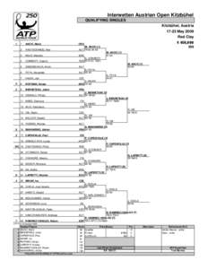 Interwetten Austrian Open Kitzbühel QUALIFYING SINGLES Kitzbühel, Austria