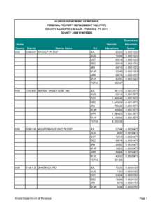 ILLINOIS DEPARTMENT OF REVENUE PERSONAL PROPERTY REPLACEMENT TAX (PPRT) COUNTY ALLOCATION MAILER - PERIOD 8 - FY 2011 COUNTY[removed]WHITESIDE  Home