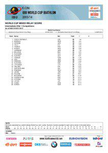 WORLD CUP MIXED RELAY SCORE Intermediate After 1 Competitions As of SUN 24 NOV 2013