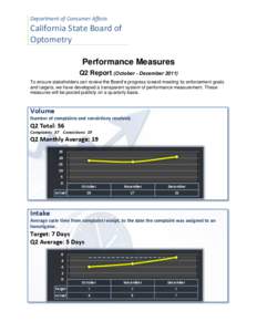 California State Board of Optometry - Performance Measures - Q2 Report (October-December 2011)