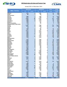 Centers for Medicare and Medicaid Services / United States Department of Health and Human Services / Book:Political divisions of the United States