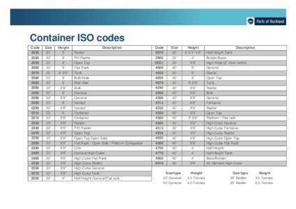 Container ISO codes Code2060