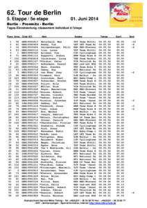 62. Tour de Berlin 5. Etappe / 5e etape 01. JuniBerlin – Premnitz - Berlin