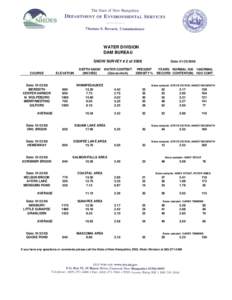 WATER DIVISION DAM BUREAU SNOW SURVEY # 2 of 2008 Date: [removed]