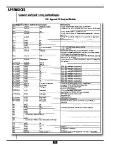 APPENDICES Compost analytical testing methodologies 2001 Approved STA Analytical Methods 72