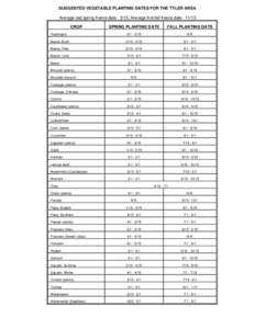 C:�uments and Settings�plett�Documents�iles�ICLES�etable planting dates.wpd