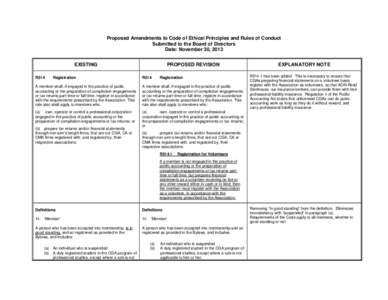 Proposed Amendments to Code of Ethical Principles and Rules of Conduct Submitted to the Board of Directors Date: November 30, 2013 EXISTING R514