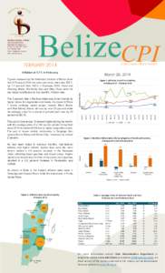 BelizeCPI Consumer Price Index FEBRUARYInflation at 1.7% in February