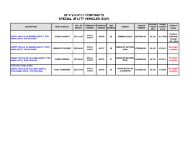 2014 VEHICLE CONTRACTS SPECIAL UTILITY VEHICLES (SUV) DESCRIPTION MAKE & MODEL