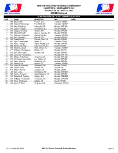 AMA CHEVROLET MOTOCROSS CHAMPIONSHIP HANGTOWN - SACRAMENTO, CA ROUND 1 OF 12 - MAY 16, Motocross STARTING LINE-UP - LAST CHANCE QUALIFIER