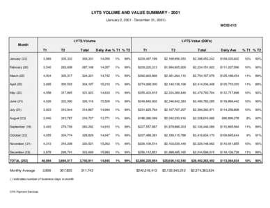 LVTS VOLUME AND VALUE SUMMARY[removed]January 2, [removed]December 31, 2001) MC02-013 LVTS Volume