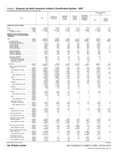 2007 Census of Agriculture Pennsylvania[removed]