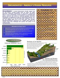 GROUNDWATER - AMERICA’S HIDDEN RESOURCE Groundwater– a natural phenomenon virtually unseen from the land surface, provides potable water for nearly 140 million Americans. Sometimes misconceived as boat-worthy undergr