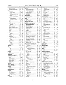 B Naphthol  INDEX TO CLASSIFICATION - B Bale