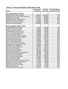 Approved 2009 Ranking Tables (FY2008).xls