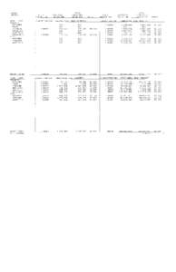 Gogebic County[removed]Assessed and Equalized Valuation