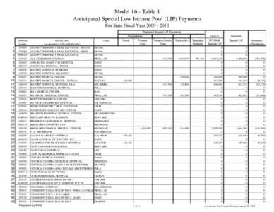 Model 16 - Table 1 Anticipated Special Low Income Pool (LIP) Payments For State Fiscal Year[removed]Projected Special LIP Payments Proportional