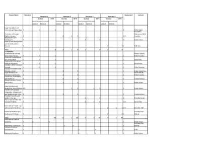 Course Name  Semester Assessment Semester 1