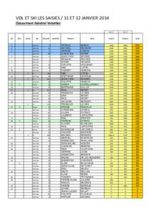 VOL	
  ET	
  SKI	
  LES	
  SAISIES	
  /	
  11	
  ET	
  12	
  JANVIER	
  2014 Classement	
  Général	
  VolaEles Cls  Cls	
  F.