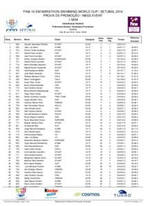 FINA 10 KM MARATHON SWIMMING WORLD CUP | SETUBAL 2014 PROVA DE PROMOÇÃO / MASS EVENT 1.5KM Classificação Absoluta Preliminary Results / Resultados Provisórios