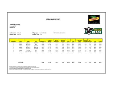 CORN SILAGE REPORT  Lakeside Colony Cranford, AB Division 02