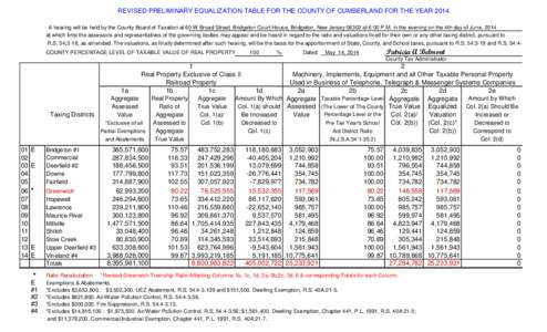 REVISED PRELIMINARY EQUALIZATION TABLE FOR THE COUNTY OF CUMBERLAND FOR THE YEAR 2014 A hearing will be held by the County Board of Taxation at 60 W Broad Street, Bridgeton Court House, Bridgeton, New Jersey[removed]at 6:0