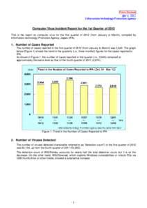 Press Release Apr 4, 2012 Information-technology Promotion Agency Computer Virus Incident Report for the 1st Quarter of 2012 This is the report on computer virus for the first quarter of[removed]from January to March), com