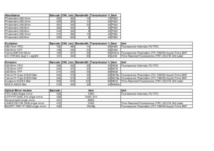 Absorbance Photometric 260/10nm Photometric 320/14nm Photometric 340/25nm Photometric 405/8nm Photometric 530/8nm