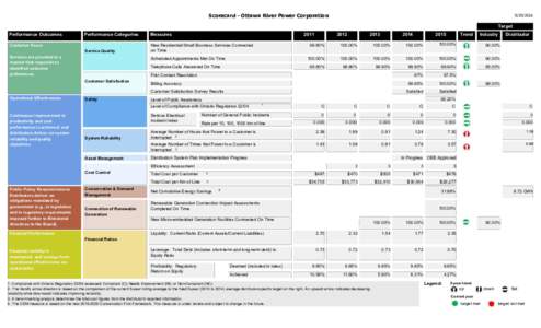 Scorecard - Ottawa River Power CorporationTarget Performance Outcomes