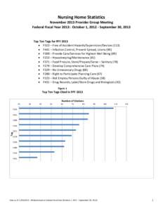 Nursing Home Statistics November 2013 Provider Group Meeting Federal Fiscal Year 2013: October 1, [removed]September 30, 2013 Top Ten Tags for FFY 2013  F323 – Free of Accident Hazards/Supervision/Devices (113)