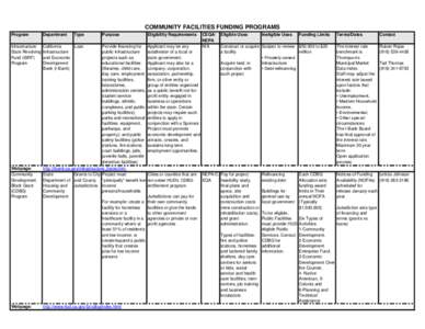 COMMUNITY FACILITIES FUNDING PROGRAMS Program Department  Infrastructure