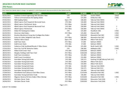 HRA: [removed]Feature Race Calendar - 2YO Pacers