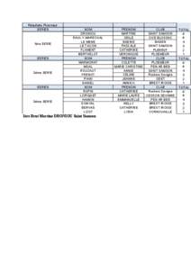 Résultats Ploemeur SERIES 1ère SERIE  SERIES