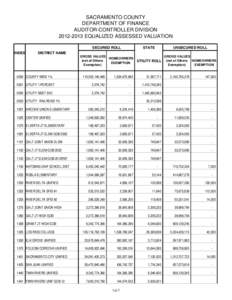 SACRAMENTO COUNTY DEPARTMENT OF FINANCE AUDITOR-CONTROLLER DIVISION[removed]EQUALIZED ASSESSED VALUATION  INDEX