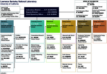 Lawrence Berkeley National Laboratory University of California Internal Audit T.L. HAMILTON Department Head Innovation and Partnerships Office