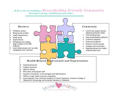 ...WIC works by building a Breastfeeding-Friendly through creating valuable partnerships... Business • •