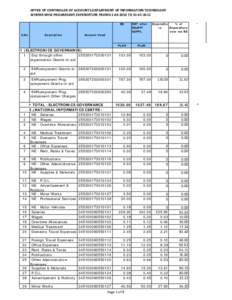 OFFICE OF CONTROLLER OF ACCOUNTS,DEPARTMENT OF INFORMATION TECHNOLOGY  SCHEME‐WISE PROGRESSIVE EXPENDITURE FROM 01‐04‐2010 TO 31‐01‐2011 BE S.No