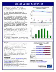 Breast Cancer Fact Sheet Incidence and Mortality Rate Trends: Age-Adjusted Breast Cancer Incidence and Mortality Rate Trend, Arizona and US, [removed],4,5